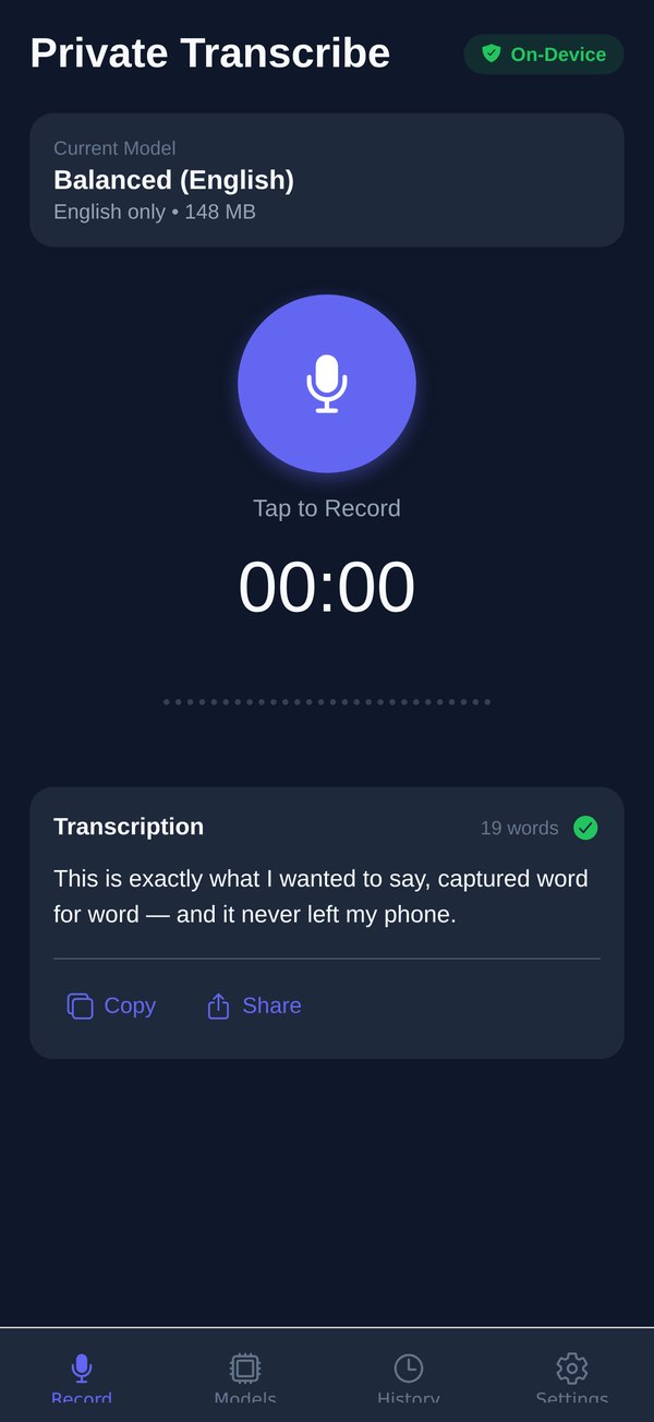 The Record tab: Balanced (English) model selected, a big mic button, and a finished transcription card reading 'This is exactly what I wanted to say, captured word for word — and it never left my phone', with Copy and Share underneath